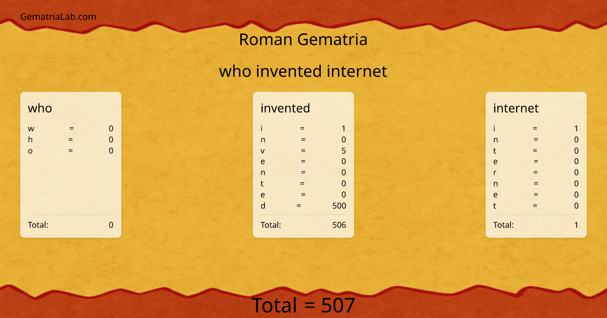 who invented internet in roman Gematria